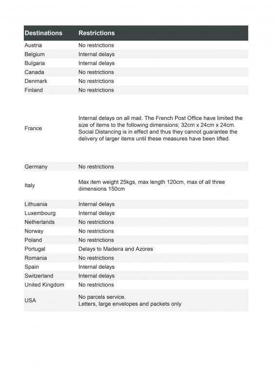 An Post COVID 19 Destinations Update Table 20.05.20